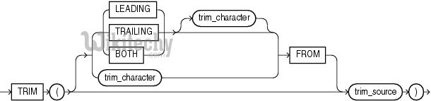  trim command in sql